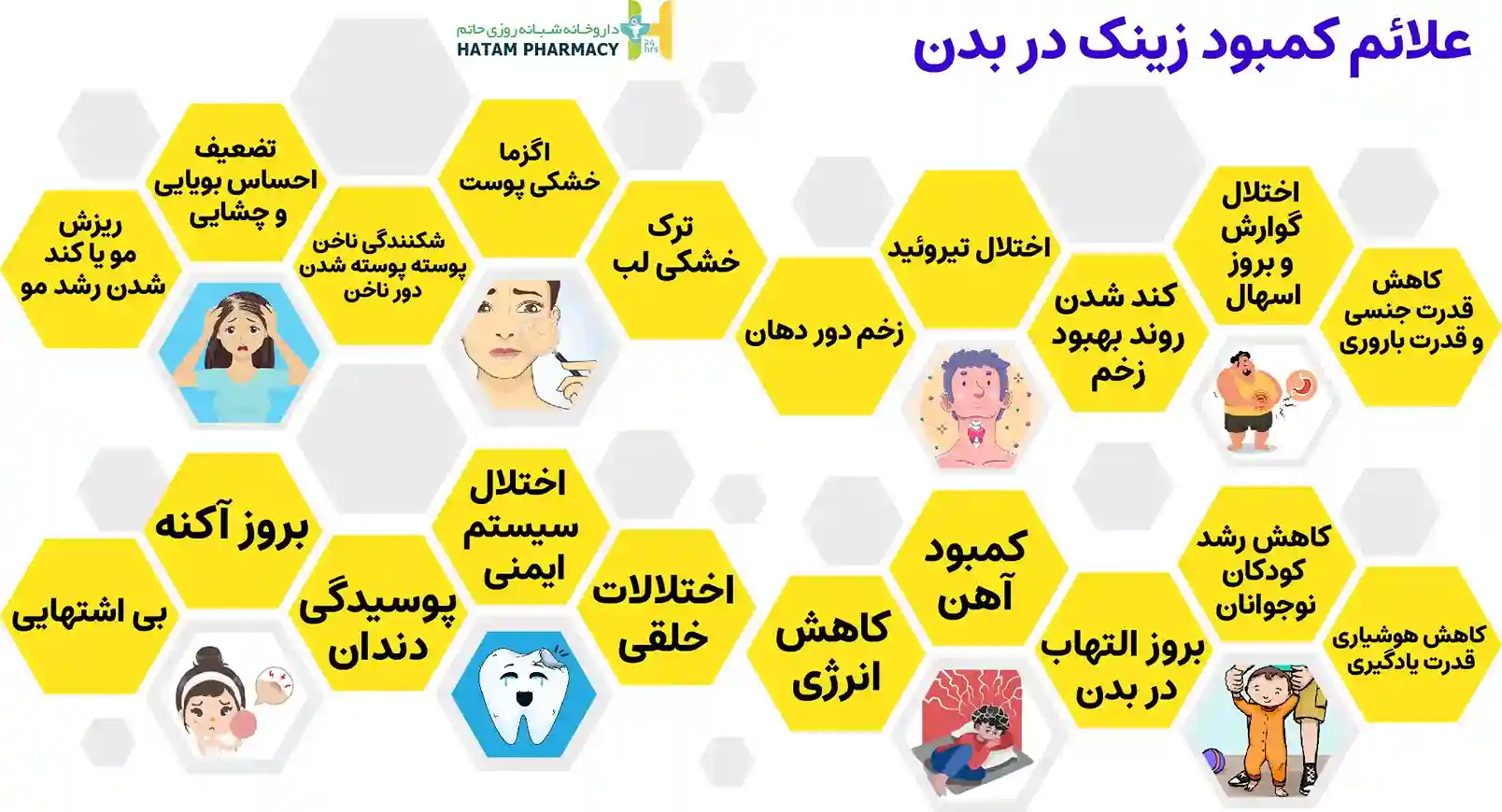 علائم کمبود زینک